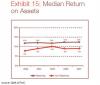 PWc study shows medium return on assets 4% higher for CSR companies